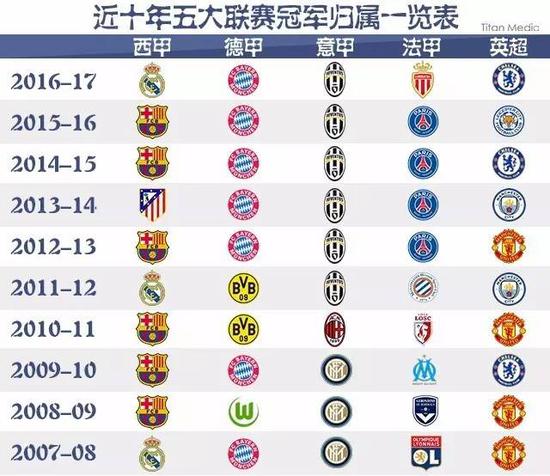 分析弗赖堡